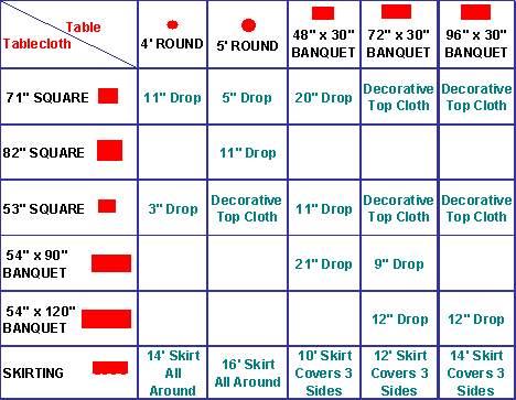 LINEN & TABLE COMPATIBILITY CHART